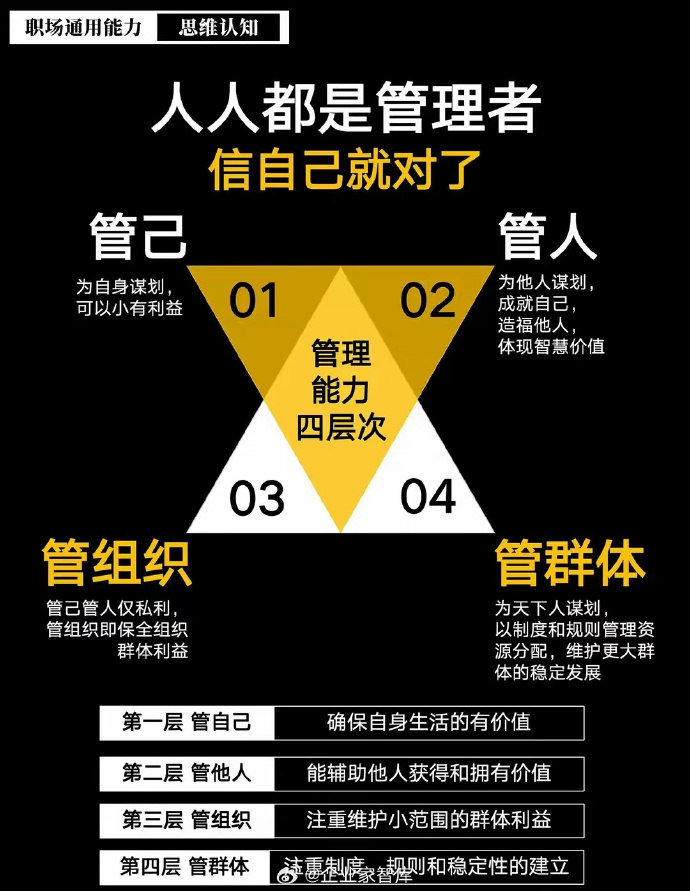 企業(yè)管理 理論與實(shí)踐的結(jié)合