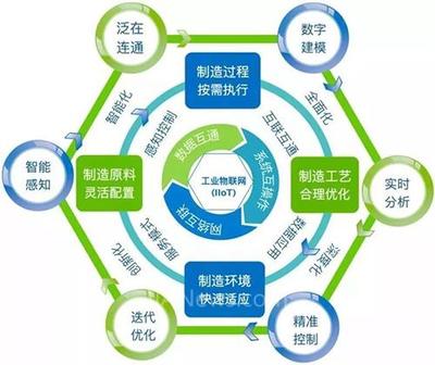 從工業(yè)4.0到智能制造 智慧工廠(chǎng)技術(shù)挑戰(zhàn)與安全系統(tǒng)監(jiān)控服務(wù)