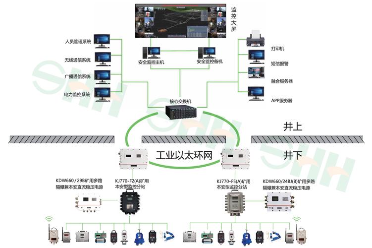 煤礦安全監控系統 智能化監控服務的核心與保障