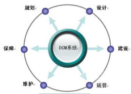 完善設備資產管理，以大數據服務驅動數據中心生產力躍升