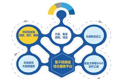 鋼鯨科技（聚不銹）大數據服務 賦能不銹鋼產業數字化轉型